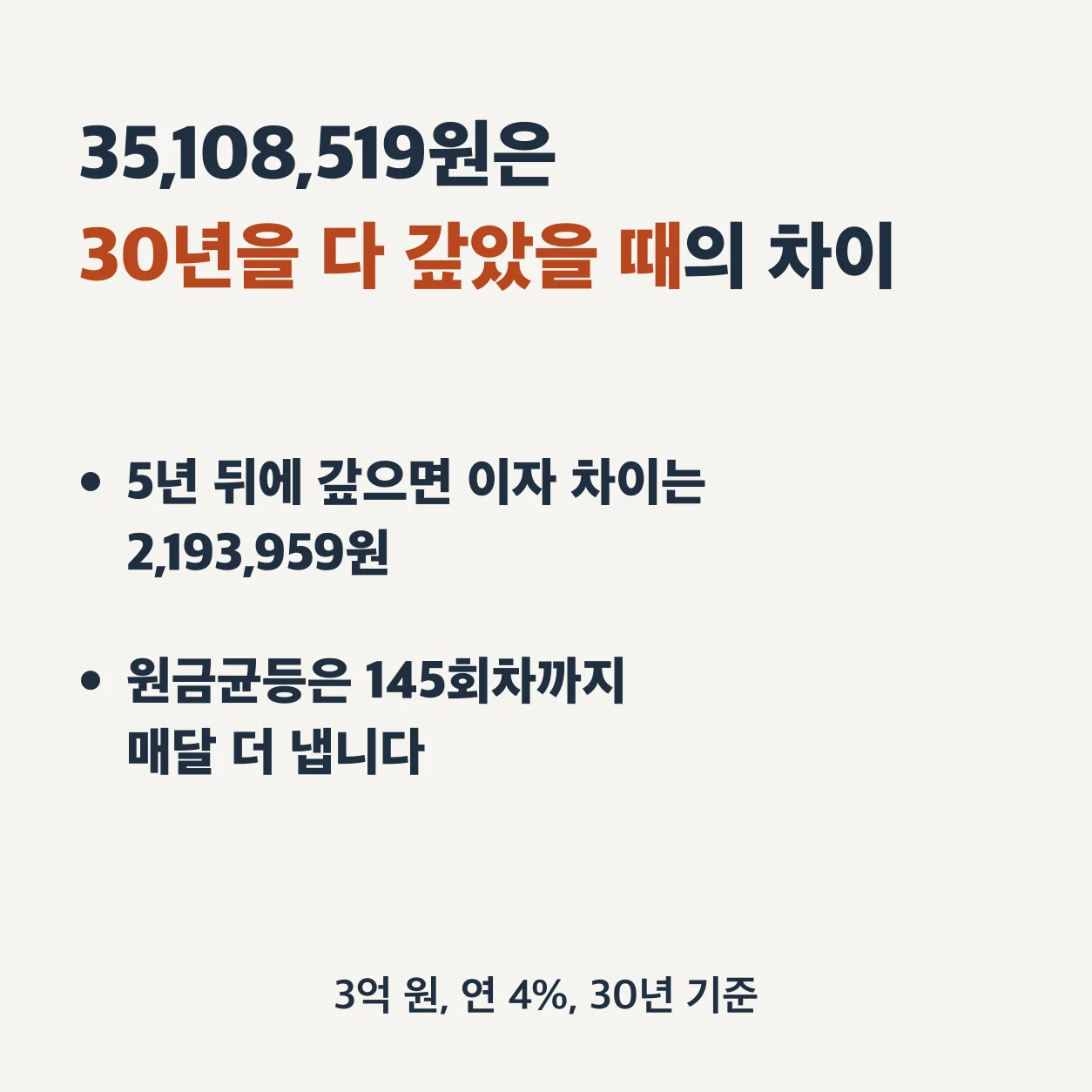 총이자 차이 35,108,519원은 30년을 다 갚았을 때의 차이다. 5년 뒤에 갚으면 이자 차이는 2,193,959원이고, 원금균등은 145회차까지 매달 더 낸다. 3억 원, 연 4%, 30년 기준.
