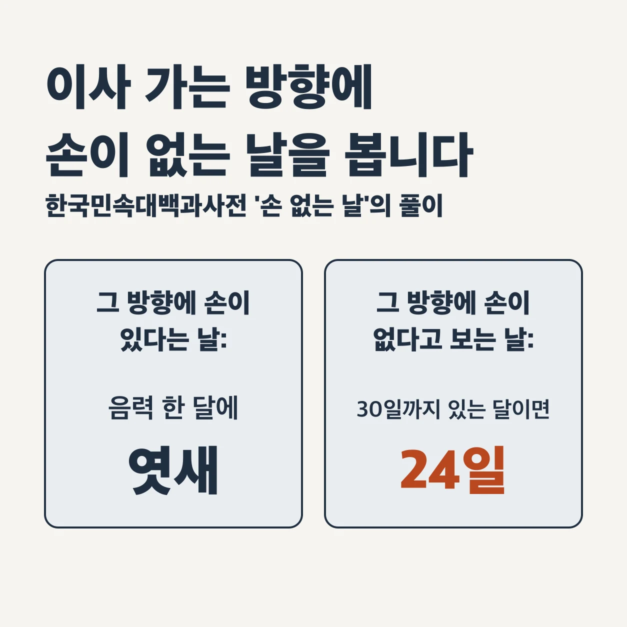이사 가는 방향에 손이 없는 날을 본다. 한국민속대백과사전 '손 없는 날'의 풀이다. 그 방향에 손이 있다는 날은 음력 한 달에 엿새이고, 손이 없다고 보는 날은 30일까지 있는 달이면 24일이다.
