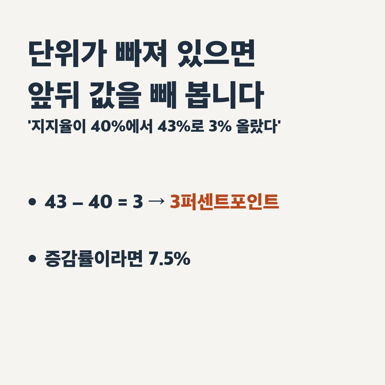 단위가 빠져 있으면 앞뒤 값을 빼 본다. '지지율이 40%에서 43%로 3% 올랐다'는 43에서 40을 뺀 3퍼센트포인트를 뜻한다. 증감률이라면 7.5%여야 한다.
