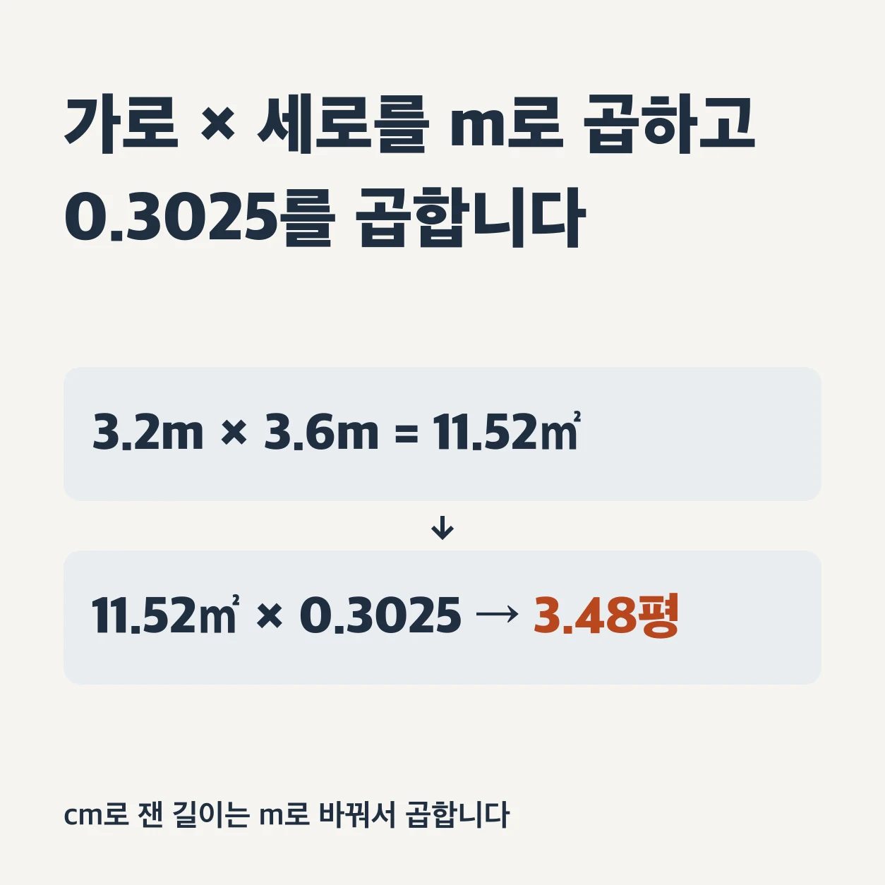 방의 평수는 가로와 세로를 m로 곱한 넓이에 0.3025를 곱해 구한다. 3.2m × 3.6m는 11.52㎡이고, 11.52㎡에 0.3025를 곱해 소수 둘째 자리로 반올림하면 3.48평이다. cm로 잰 길이는 m로 바꿔서 곱한다.