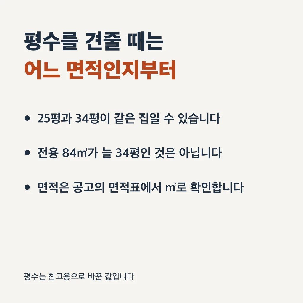 평수를 견줄 때는 어느 면적인지부터 맞춘다. 25평과 34평이 같은 집일 수 있고, 전용 84㎡가 늘 34평인 것은 아니다. 면적은 공고의 면적표에서 ㎡로 확인한다. 평수는 참고용으로 바꾼 값이다.