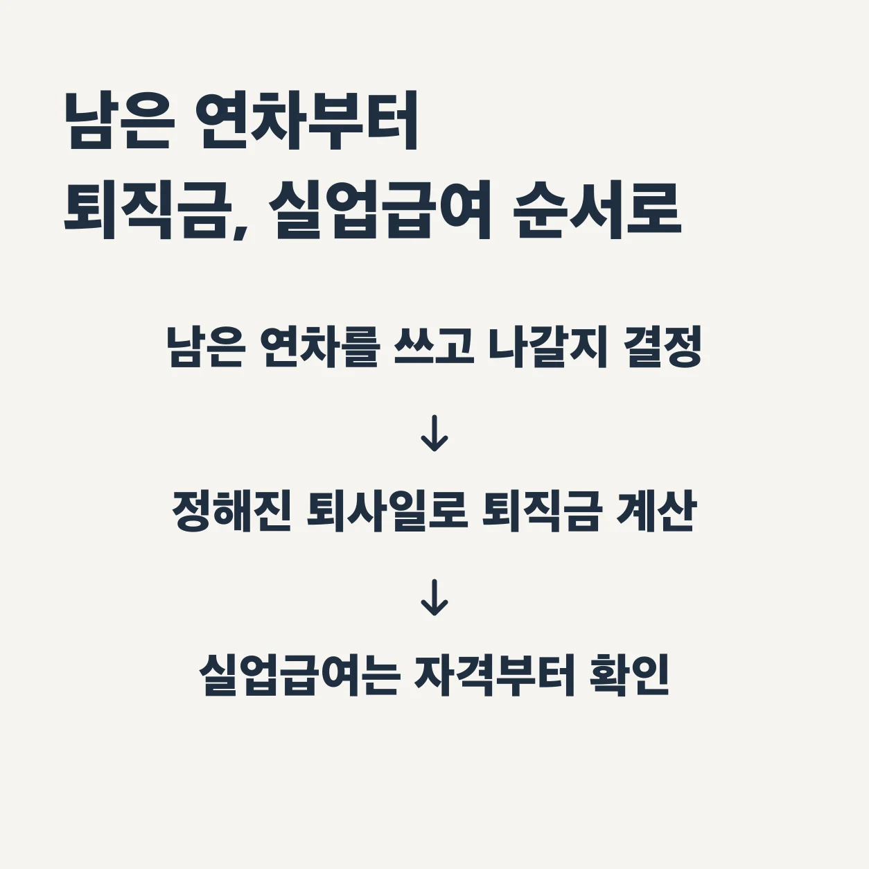남은 연차를 쓰고 나갈지 결정한 뒤 정해진 퇴사일로 퇴직금을 계산하고, 실업급여는 수급자격부터 확인한다.