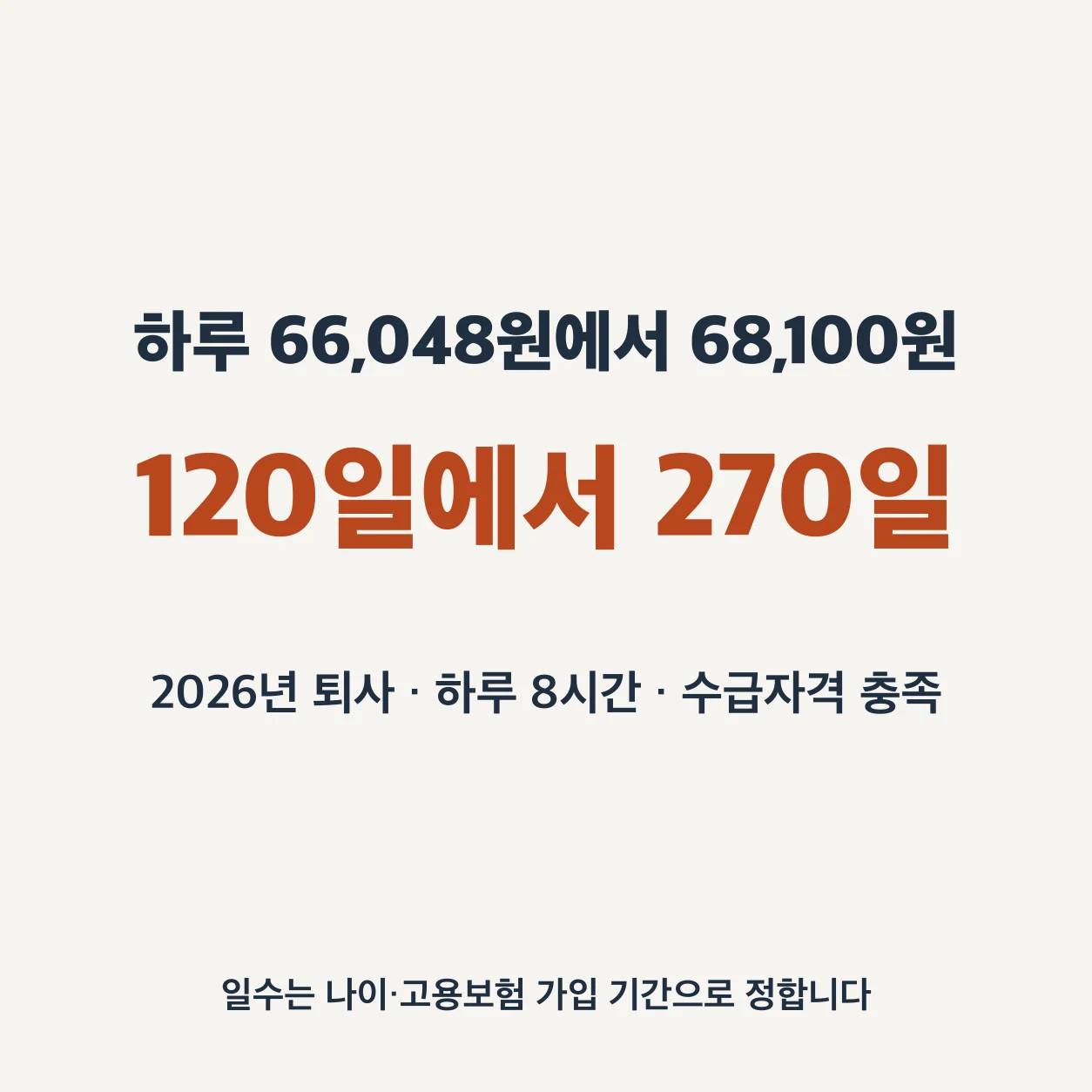 2026년 퇴사, 하루 8시간 근무, 수급자격을 갖춘 경우 하루 66,048원에서 68,100원을 120일에서 270일 동안 받는다. 받는 일수는 나이와 고용보험 가입 기간으로 정한다.