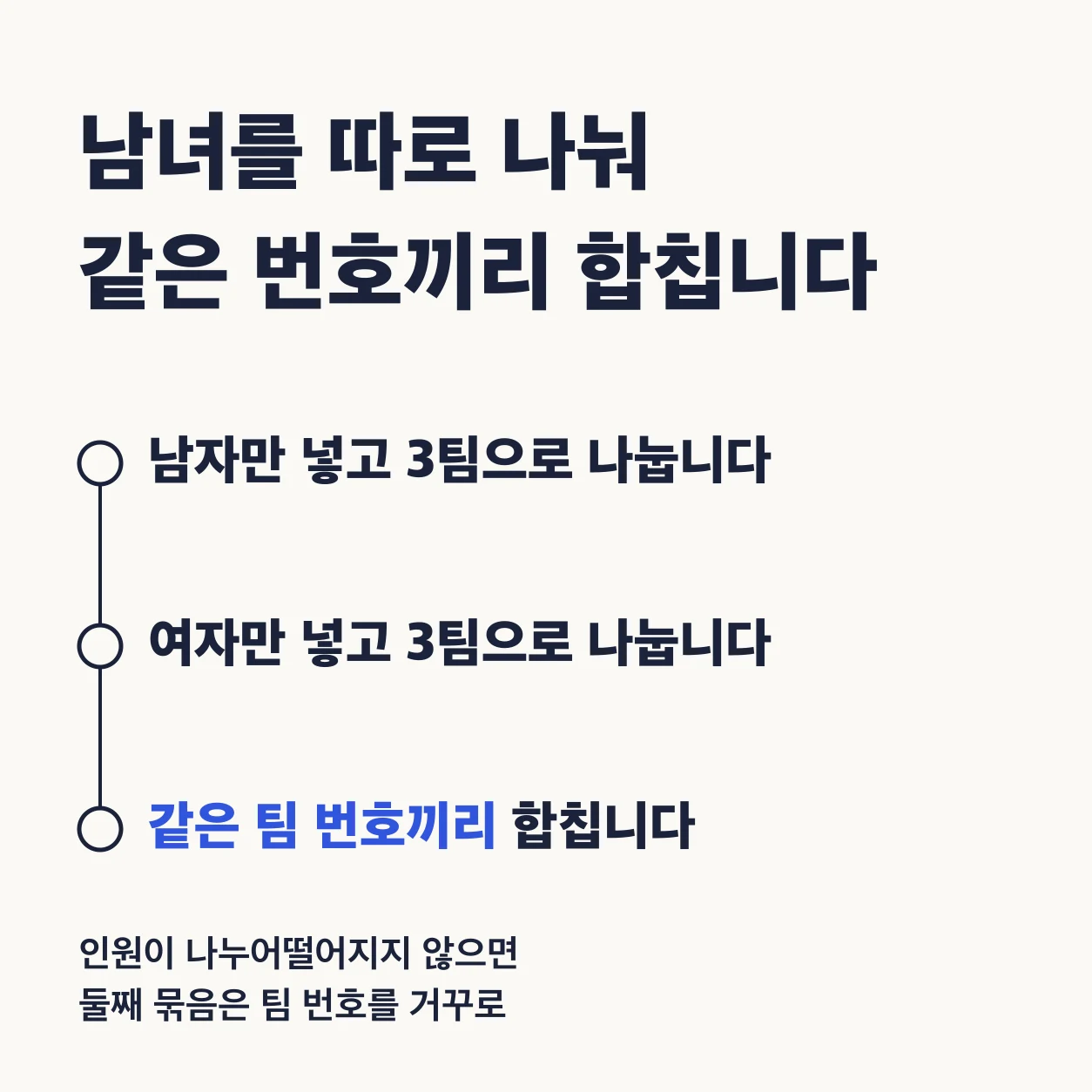 남녀를 따로 나눠 같은 번호끼리 합친다. 남자만 넣고 3팀으로 나누고, 여자만 넣고 3팀으로 나눈 뒤, 같은 팀 번호끼리 합친다. 인원이 나누어떨어지지 않으면 둘째 묶음은 팀 번호를 거꾸로 합친다.